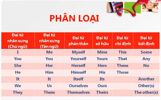 Đại từ trong tiếng Anh